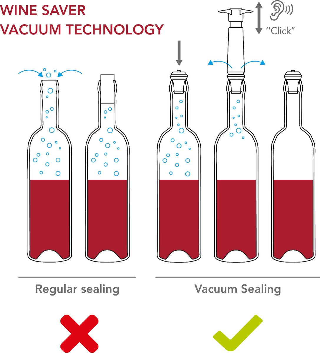 Vacu Vin Wine Saver Zwart | Vacuüm Wijnpomp | 2 Vacuum Wine Stoppers - afbeelding 3