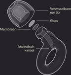 Loop Experience 2 Earplugs - oordopjes festival en feesten oordoppen - 17 dB Hifi gecertificeerde gehoorbescherming oordoppen voor carnaval, concerten, clubs, muzikanten, dj's en het nachtleven - afbeelding 5