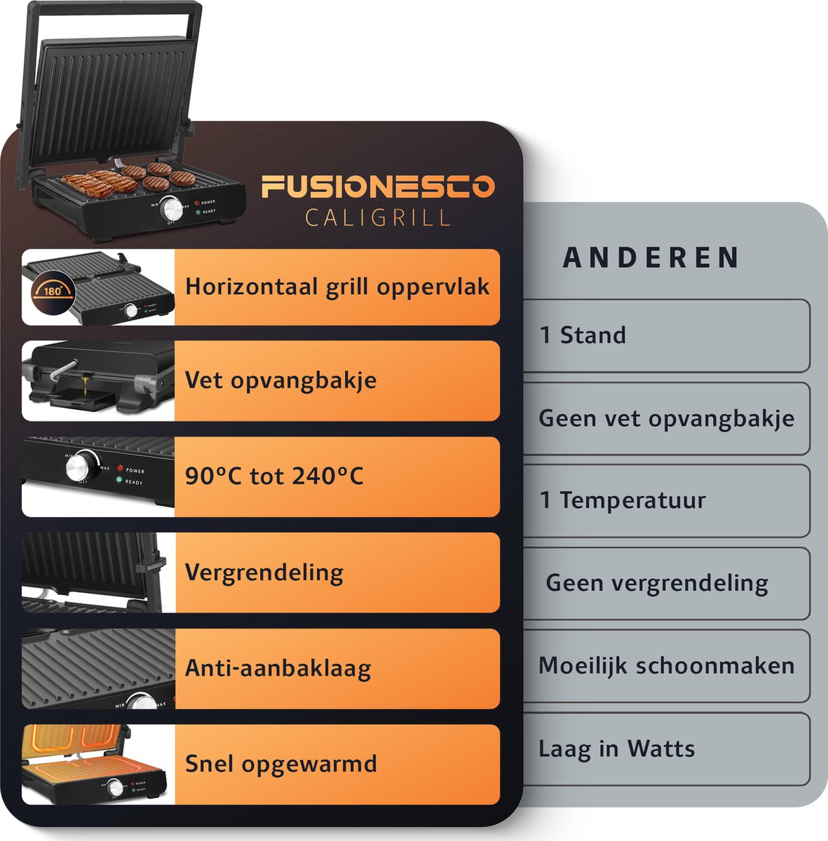 PFAS-Vrije Contactgrill (2000W) met temperatuur aanduiding - 180°C Uitklapbaar tosti apparaat - Inclusief vetbakje - <30 seconden opgewarmd grill ijzer - Zwart - JAP Appliance Caligrill - afbeelding 2