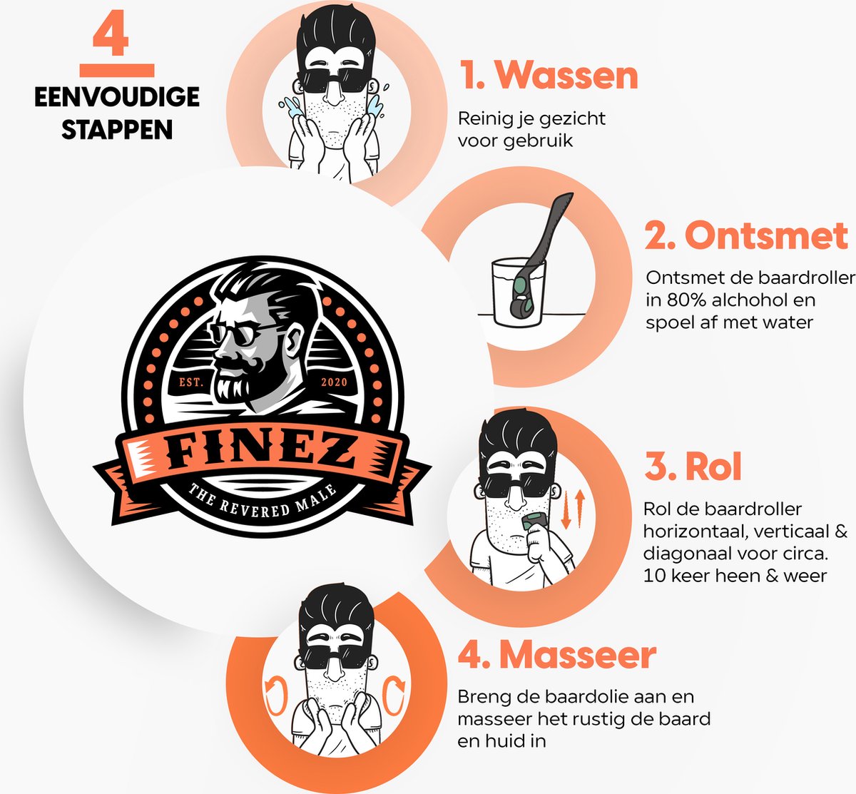 Finez Baardverzorgingsset - Baardolie & Roller - afbeelding 4