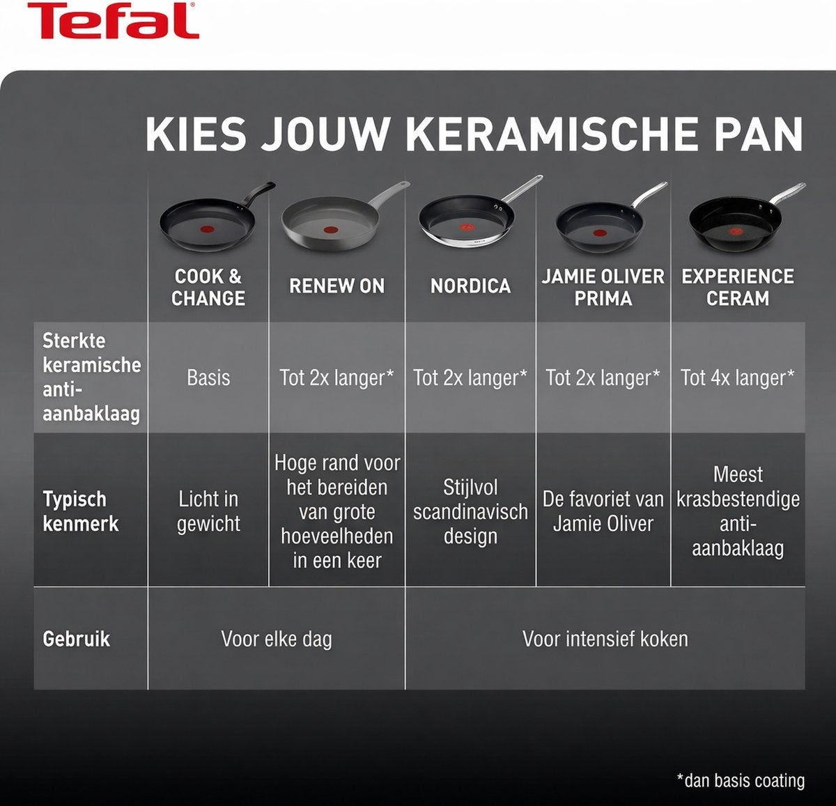 Tefal Cook & Change - Wokpan - Ø28 cm - afbeelding 2