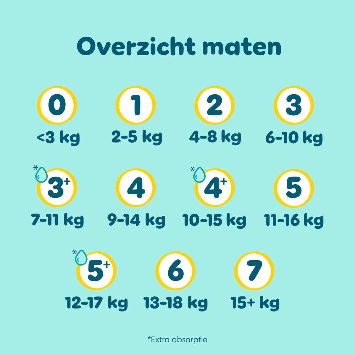 Pampers Premium Protection Maat 5 - 186 Luiers - 11kg-16kg - Voorraadbox - afbeelding 2