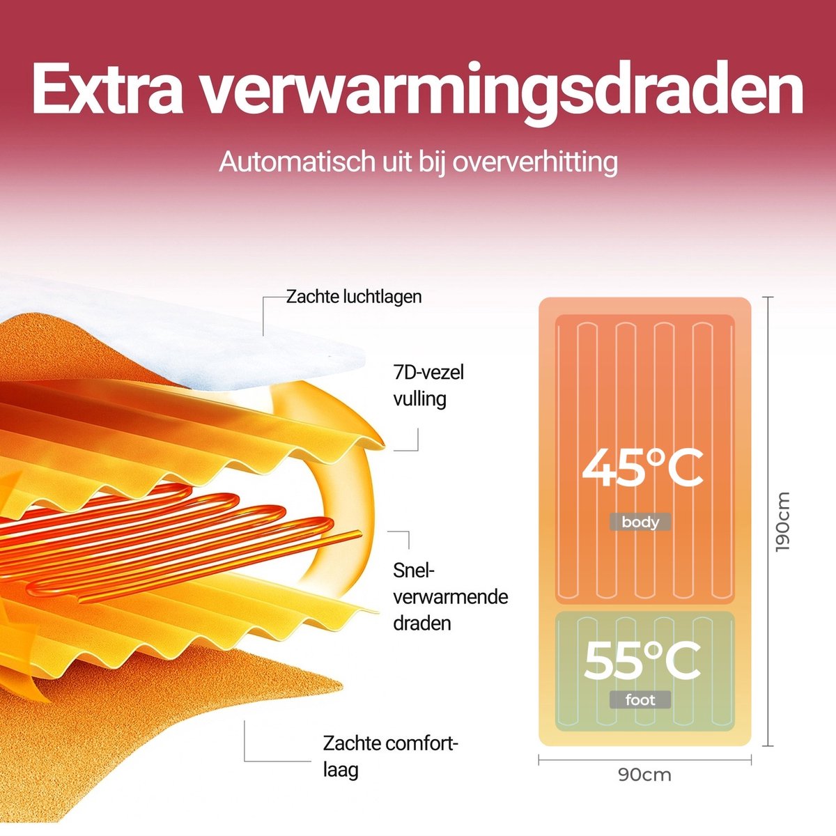 Eenpersoons elektrische onderdeken met aparte voetzone - 190x90 cm - Anti allergie - Antibacterieel - 6 warmtestanden - Voetwarmte - Warmtedeken - Fleece - STAUS&BACH DualZone - Wit - afbeelding 2