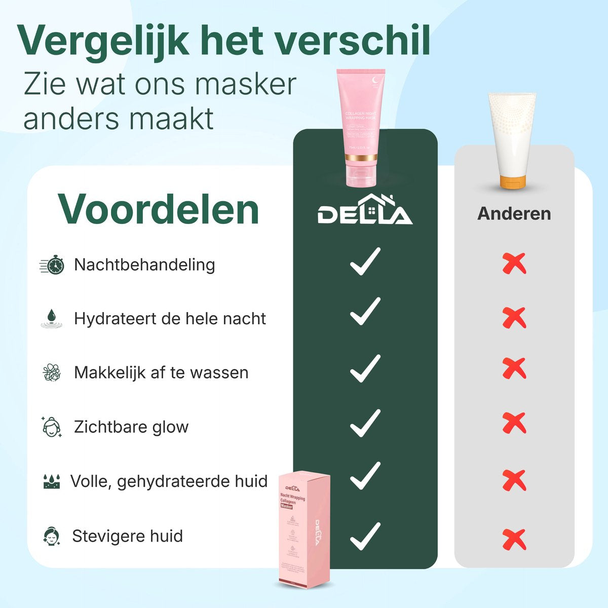 Collageen Wrapping Masker - 2 stuks - 150ML - Nacht gezichtsmasker - Hydraterend & Verstevigend - Korean skincare - peel off - afbeelding 3