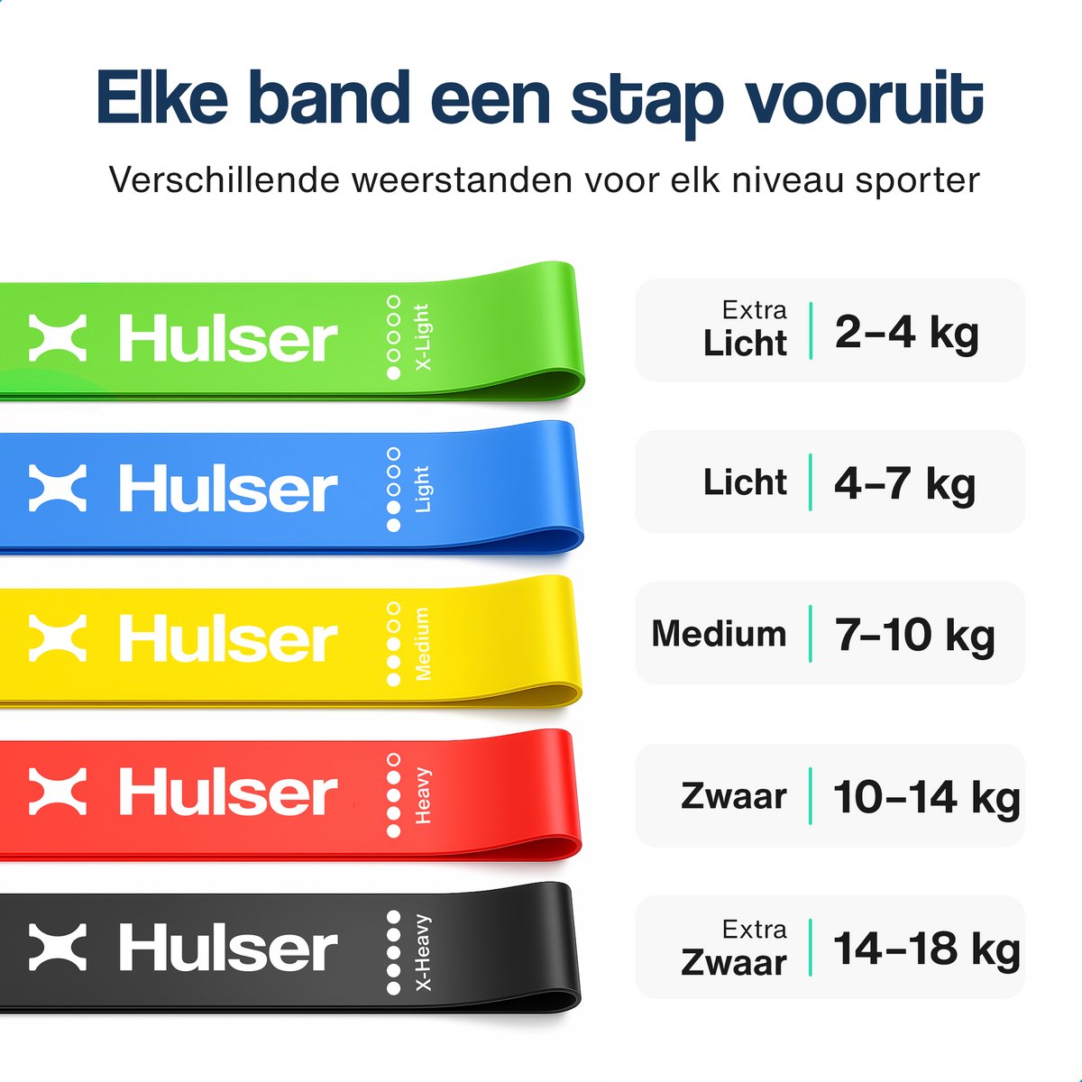 Hulser Mini resistance band set 5-delig - 2 tot 18 kg - 30 cm - Met digitale startgids - afbeelding 4