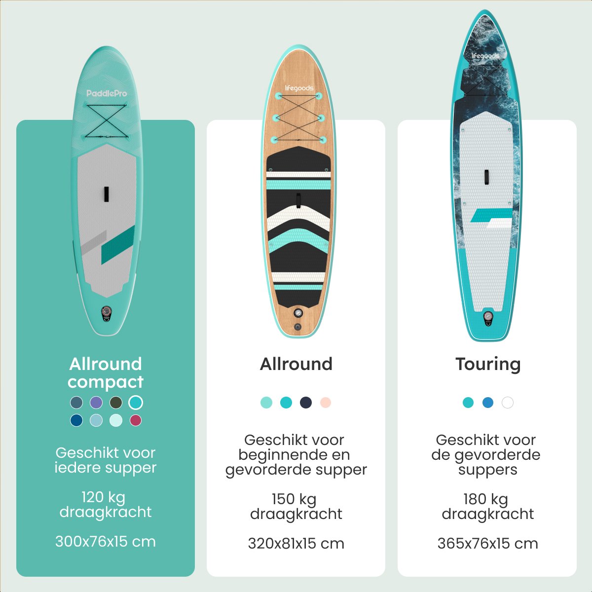 LifeGoods SUP Board Allround Compact - 120 KG Draagkracht - 300 x 76 cm - Opblaasbaar - Compleet SUP pakket - Mintgroen - afbeelding 5