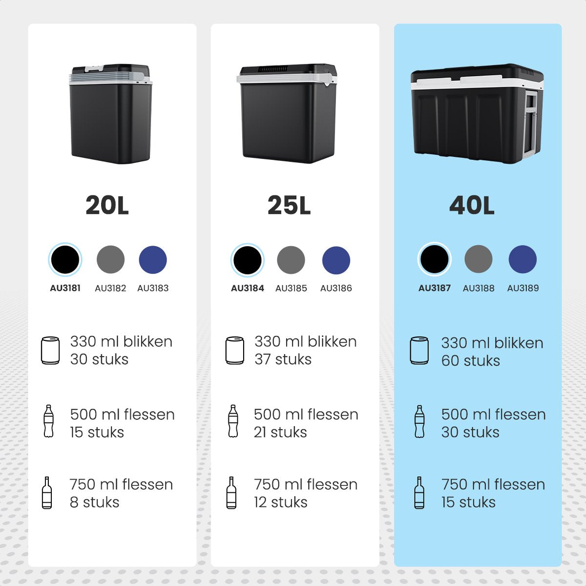Auronic Koelbox Elektrisch 12V en 230 volt - 40L - Auto - Camping Koelkast - Koelen en Verwarmen - Frigobox - Zwart - afbeelding 5