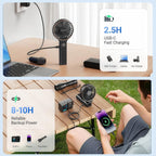 RHYTHMFLAME Draagbare Handventilator - USB - 4000 mAh - afbeelding 2