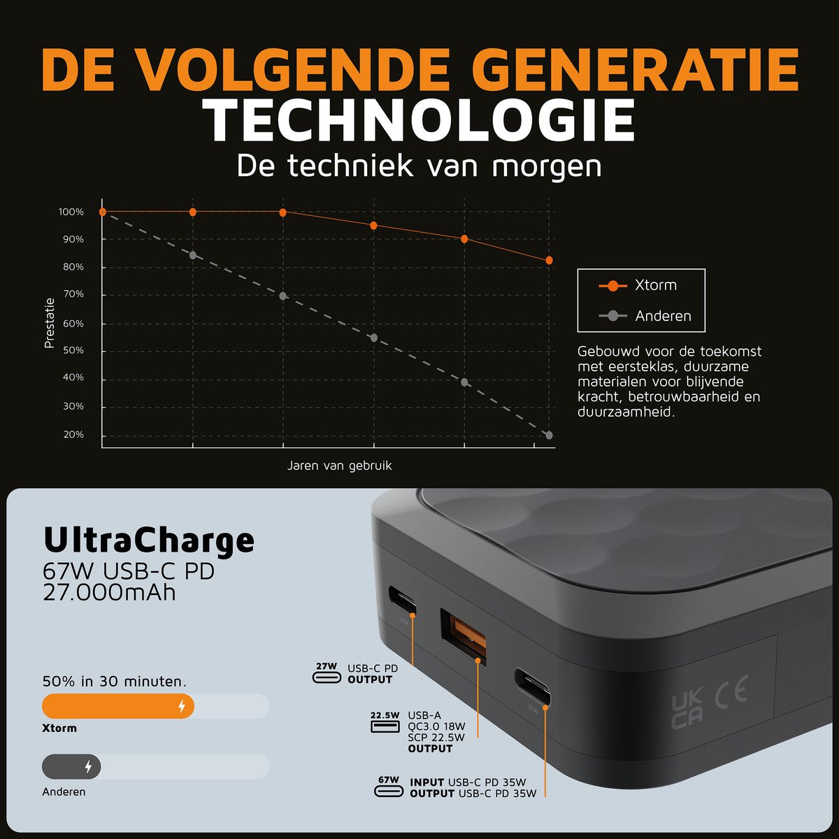 Xtorm Powerbank 27.000 mAh – 67W Snellader – USB-C PD & USB-A – Geschikt voor Telefoon/Smartphone/Tablet & Laptop – LED Display – GRS Duurzaam Materiaal – Zwart - afbeelding 5