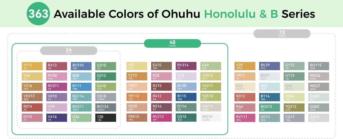 Ohuhu - Honolulu B Brush & Fine - Alcohol Art Markers - 48 kleuren - afbeelding 3