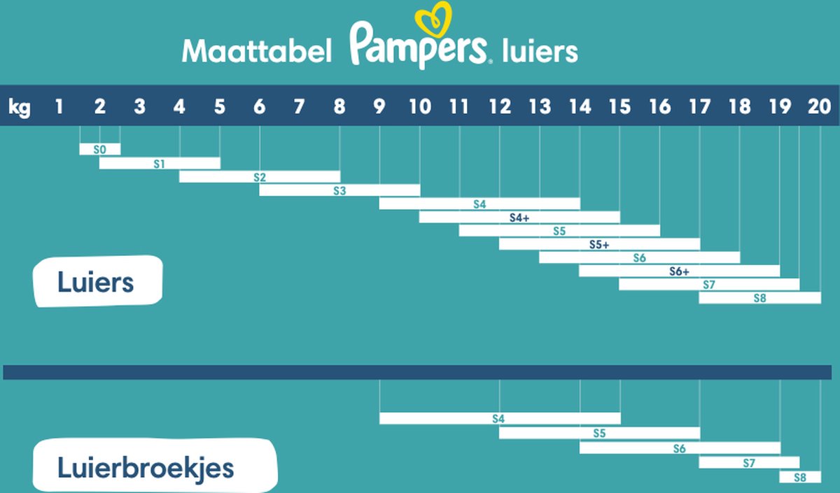 Pampers Premium Protection Maat 5, 152 Luiers, 11kg-16kg - afbeelding 2
