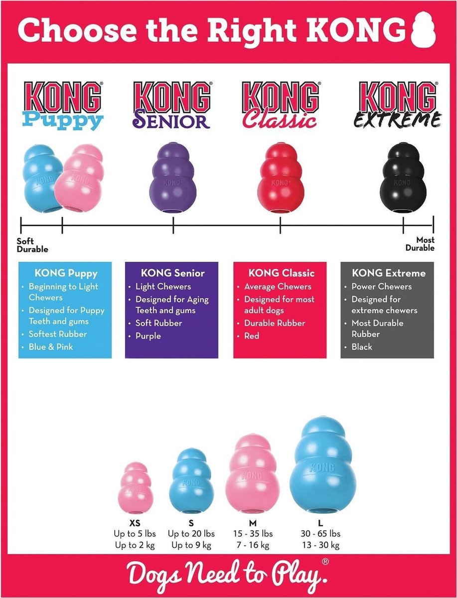 KONG Puppy Speelgoed - Rubber - 8.64 cm - Willekeurige Kleur - M - afbeelding 4